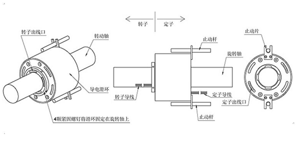 滑环使用说明